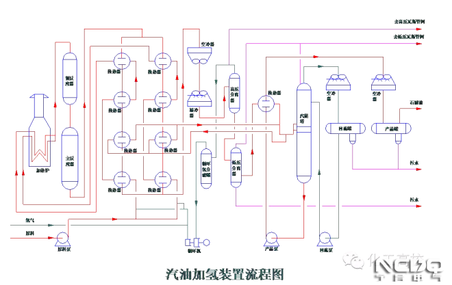主页 新闻中心 行业新闻          十三,航煤加氢装置流程图